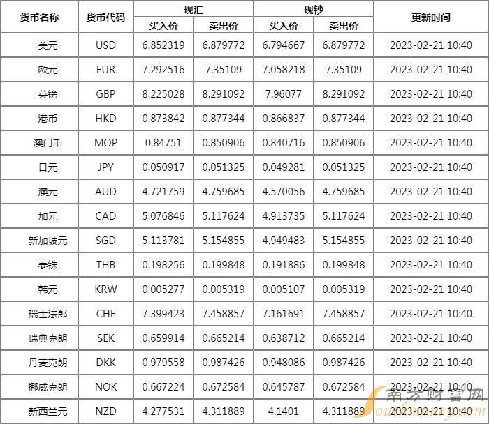 港币对人民币汇率，港币对人民币汇率今日