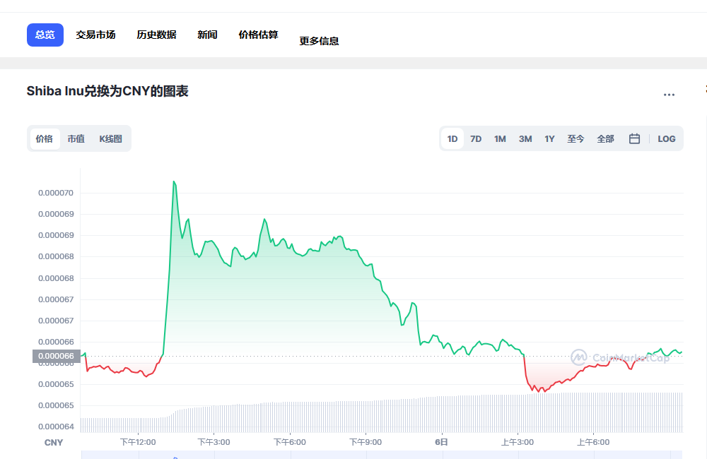 柴犬币今日最新价格行情，柴犬币2024年会涨到多少