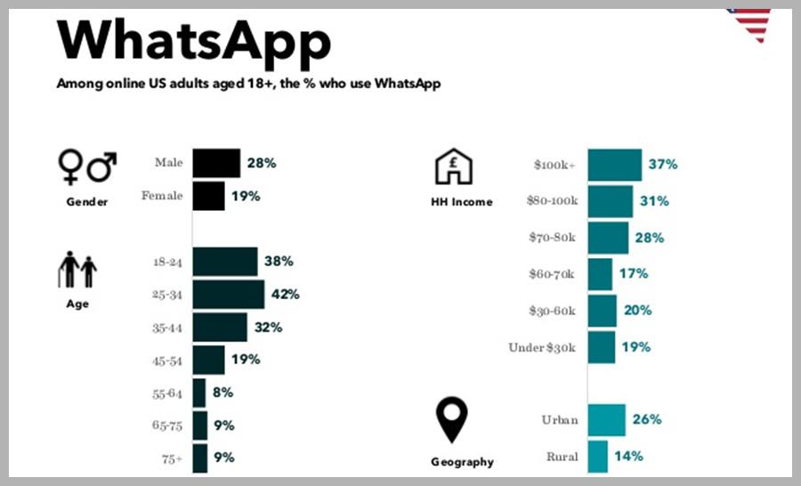 whatsapp哪个国家，whatsapp哪个国家的研发