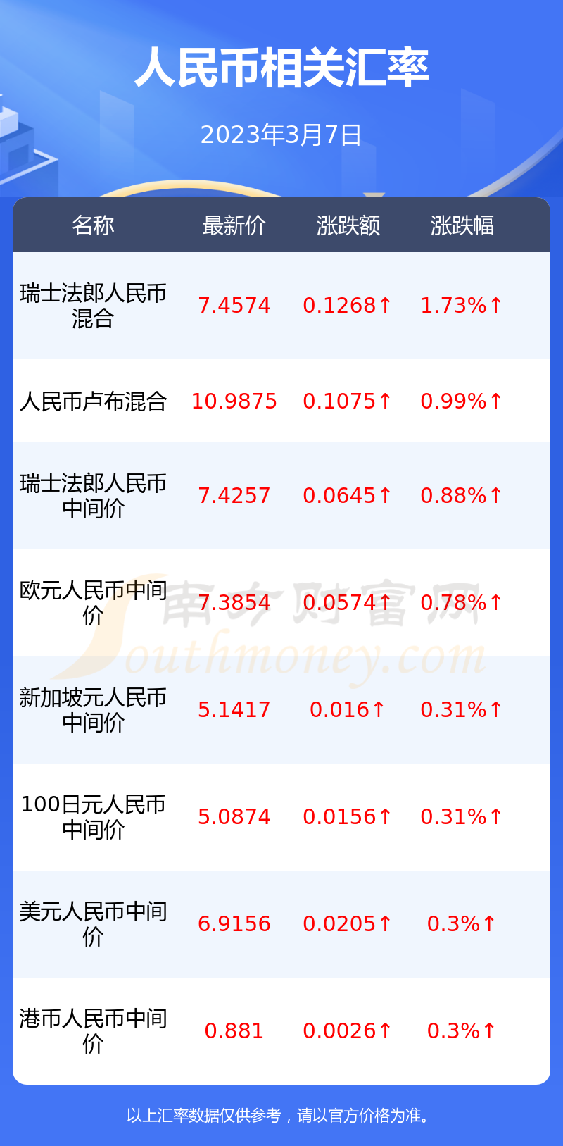 1个u币值多少人民币汇率，1个u币值多少人民币汇率换算