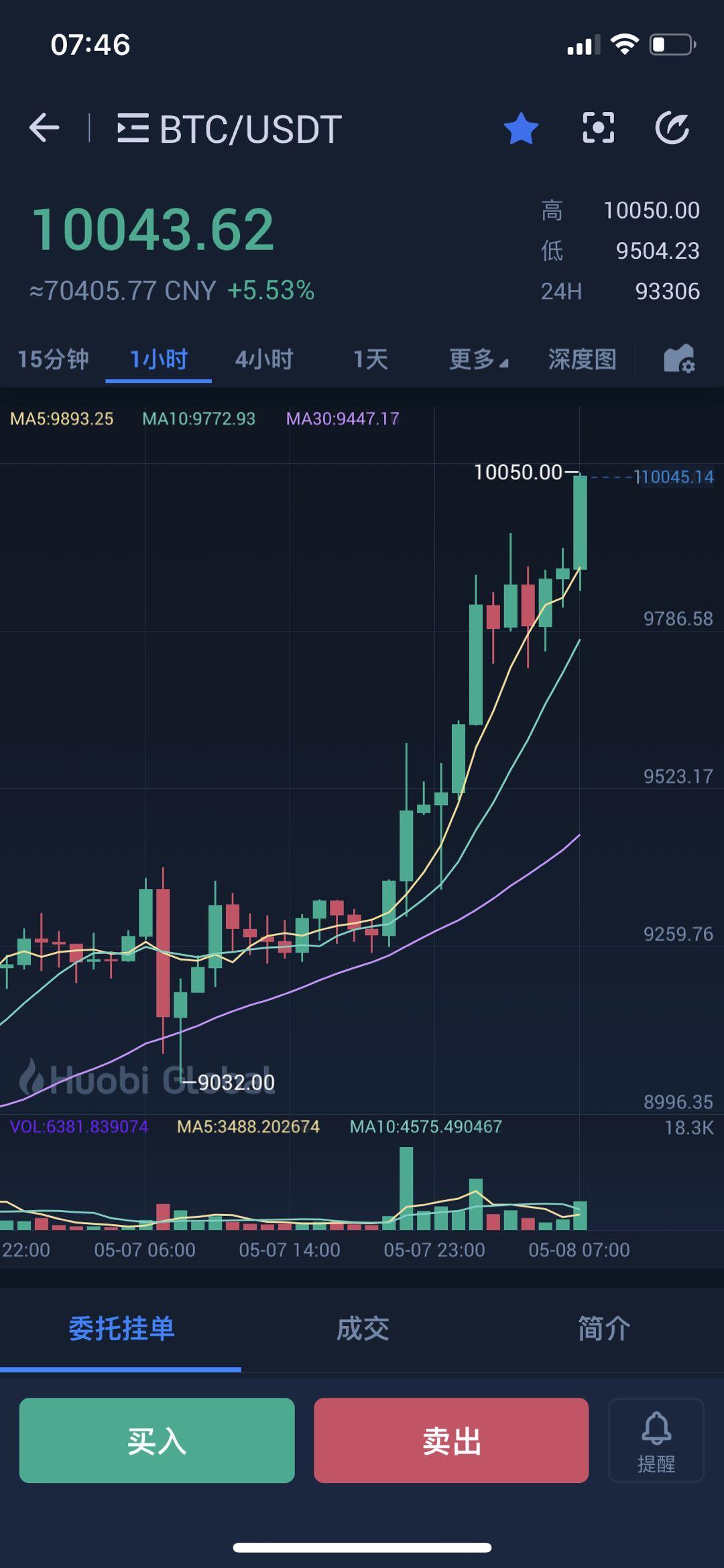 比特币最新价格美元走势图，比特币价格美元走势图最新消息今天