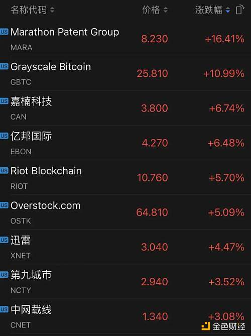 以太坊涨了几倍，以太坊暴涨时价格突破多少