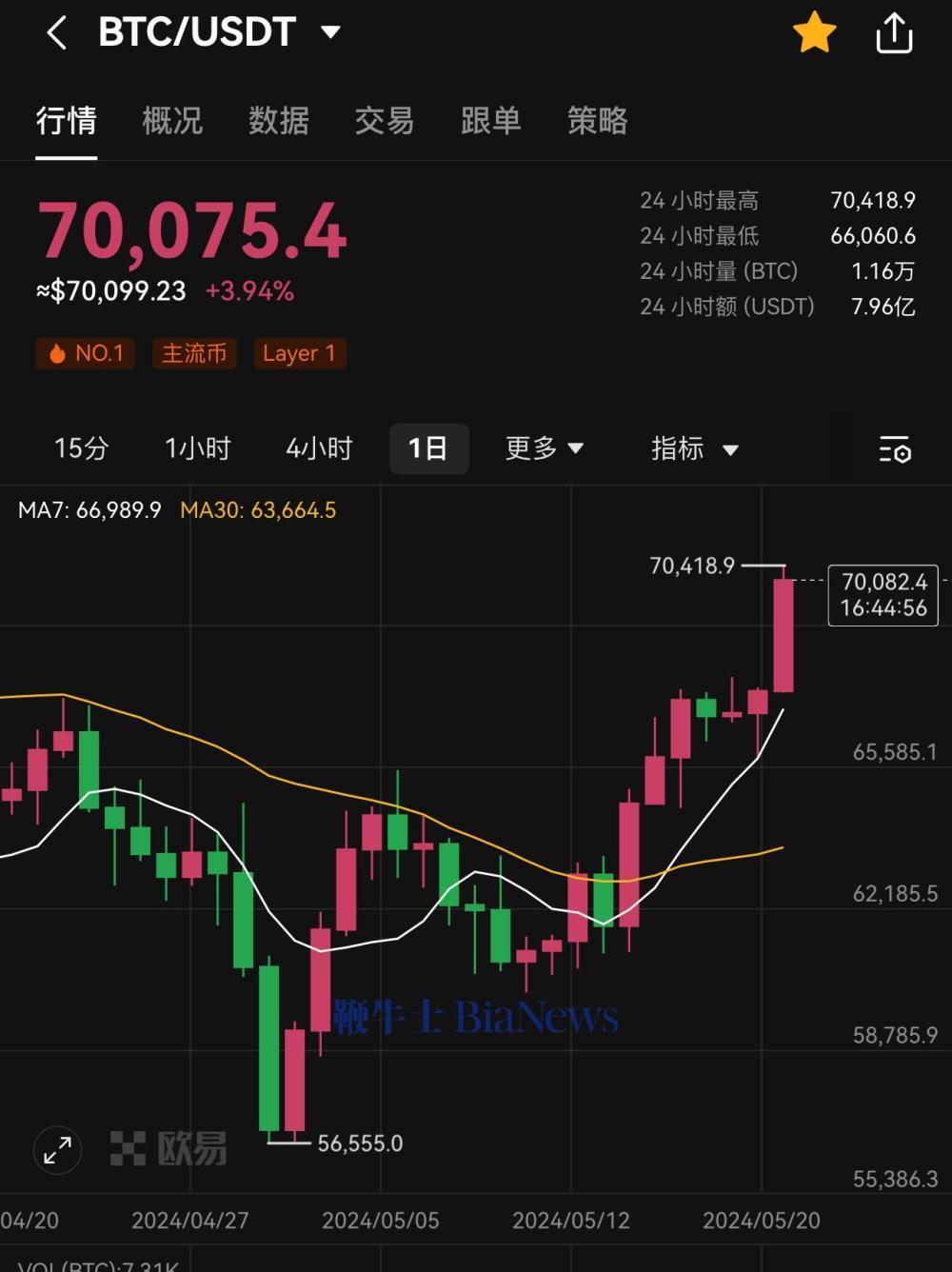 比特币价格走势图，比特币09年到23年价格