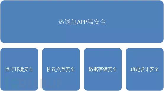 国际聊天软件app有什么安全隐患，国际聊天软件app有什么安全隐患吗