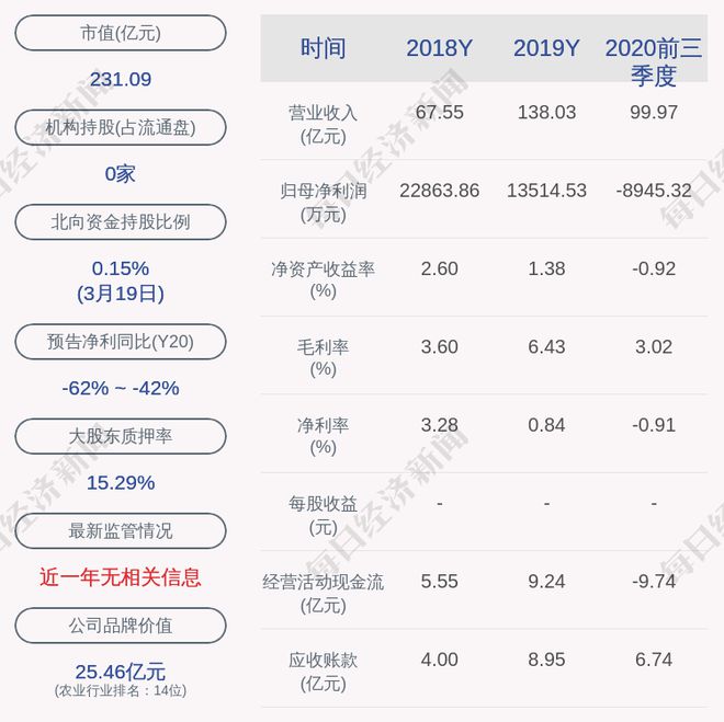 网易nbd币，比特以bte币今日行情