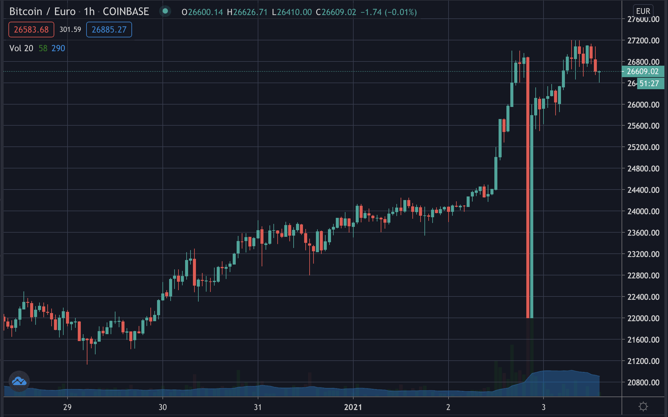 uuu币2021年最高新价格的简单介绍