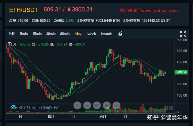 mytoken官网币圈行情软件的简单介绍