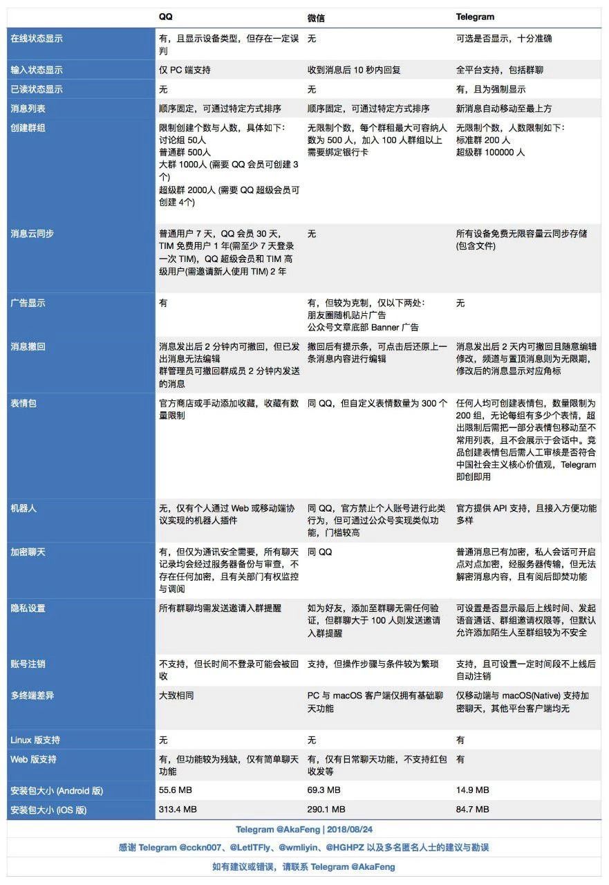 telegram新手入门指南，telegram怎么改中国语言