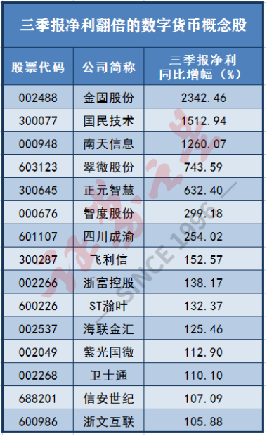 目前数字货币有哪些股票，目前数字货币有哪些股票板块