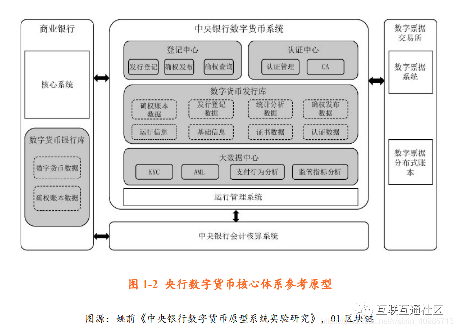 私人数字货币与法定数字货币，私人数字货币与法定数字货币联系