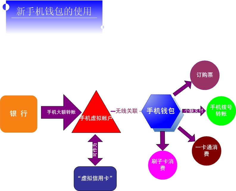 数字货币本质上是电子货币吗，数字货币是电子货币形式的替代货币对吗