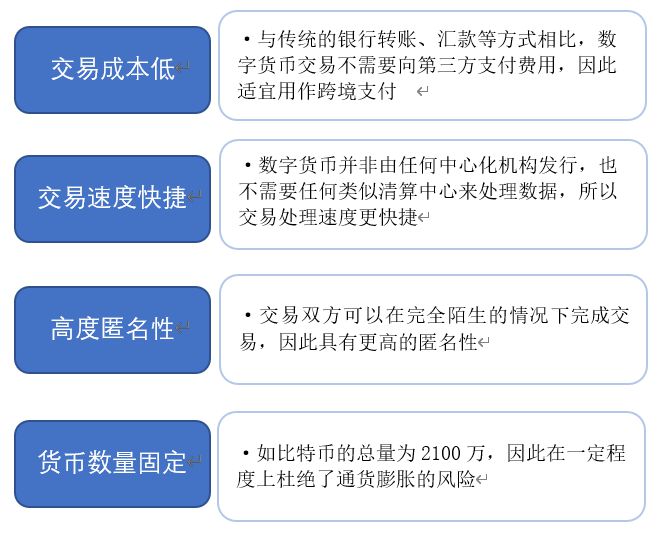 数字货币对商业银行的影响，数字货币对商业银行的影响国外研究现状