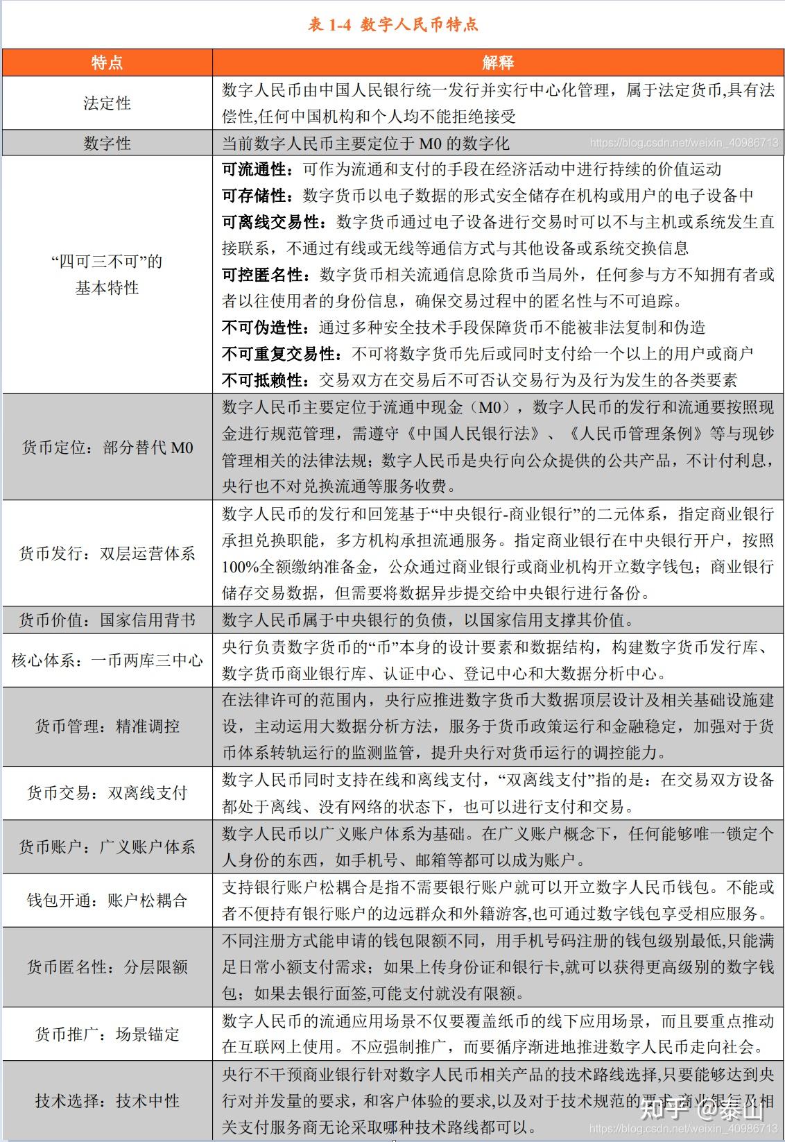 私人数字货币与法定数字货币，私人数字货币与法定数字货币的主要区别有