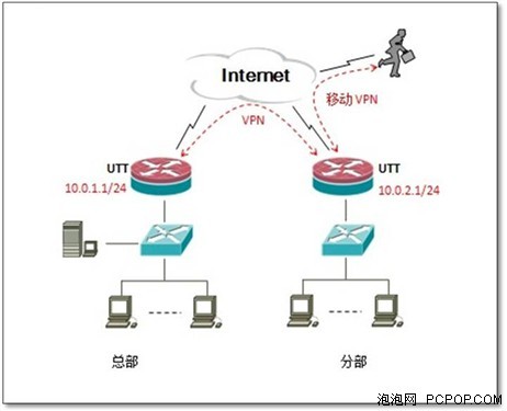 手机的Vpn是什么意思的简单介绍