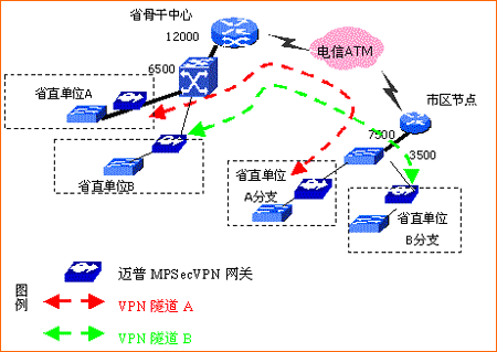 手机的Vpn是什么意思的简单介绍