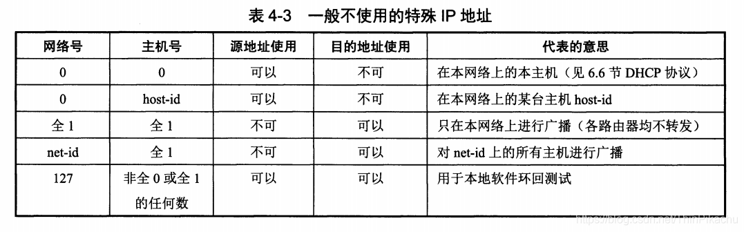 每日免费代理ip地址，每日免费代理ip地址国外