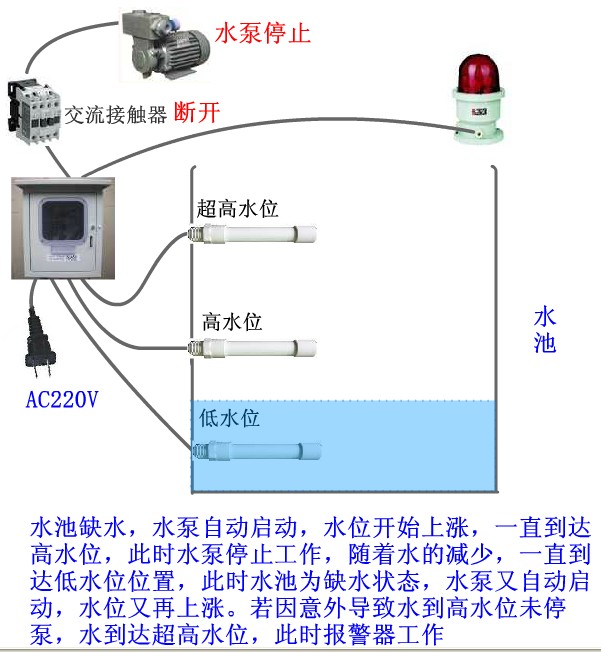 手机远程控制水泵接线图，手机远程控制水泵接线图视频