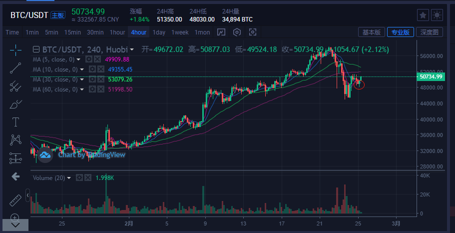 以比特币价格今日行情，比特币价格今日行情最新