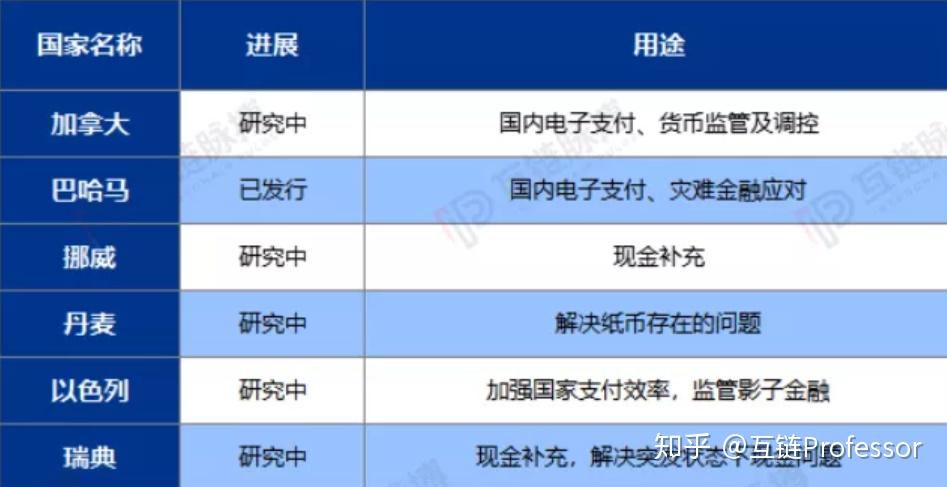 数字货币有哪些类型，数字货币目前有哪些种类