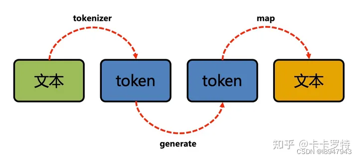 token.，token无效什么原因