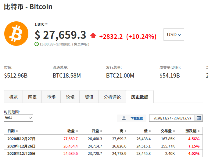 比特币行情最新价格官方网站，比特币行情最新价格 今日价格