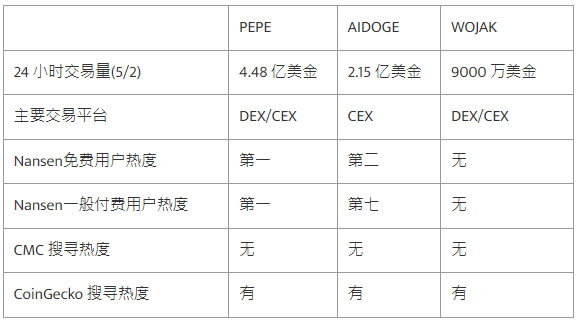 aidoge是什么币，aidoge是什么币还会再涨吗