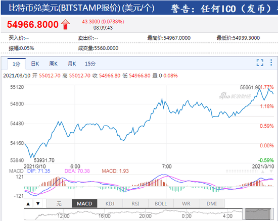 btc美元行情，btc 美元价格