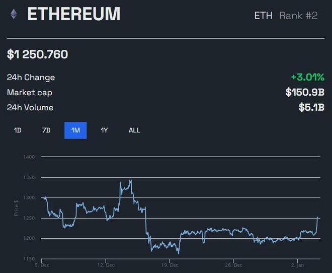 eth免手续费，eth20手续费