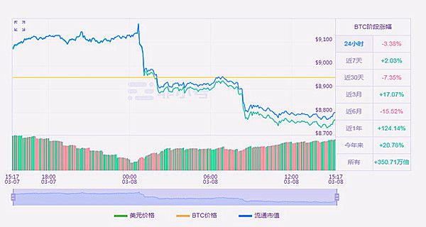 tp钱包，tp钱包下载使用指南