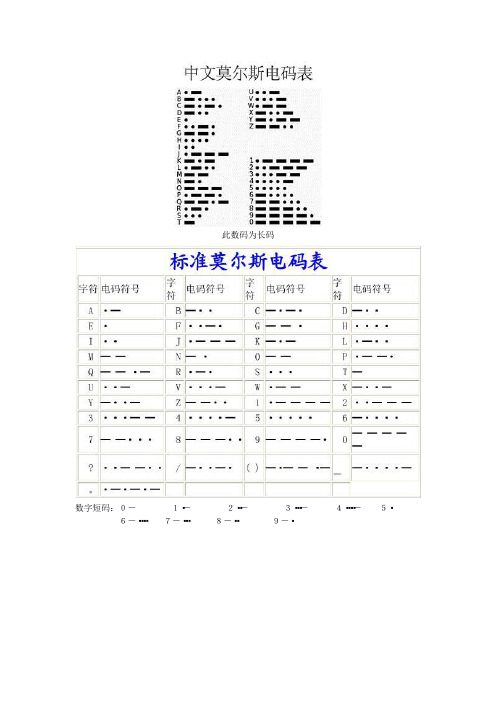 电报码转换器，电报码翻译对照表6200