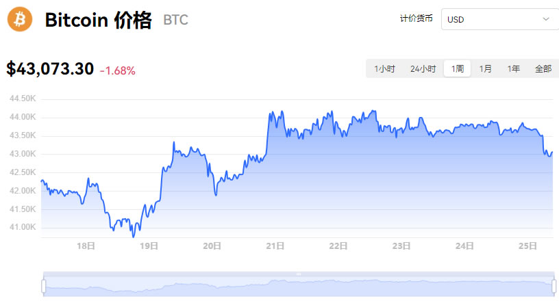 比特币今日最新价格，比特币今日最新价格走势图