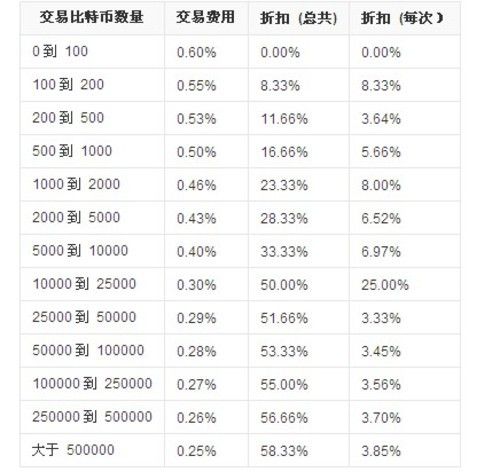 比特币今日最新价格，比特币今日最新价格走势图