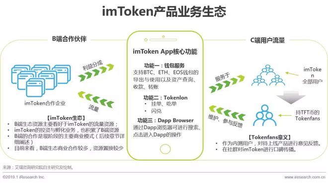 imTOKEN，imtoken官网正版下载