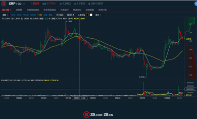 瑞波币今日行情价格，瑞波币今日行情价格波动