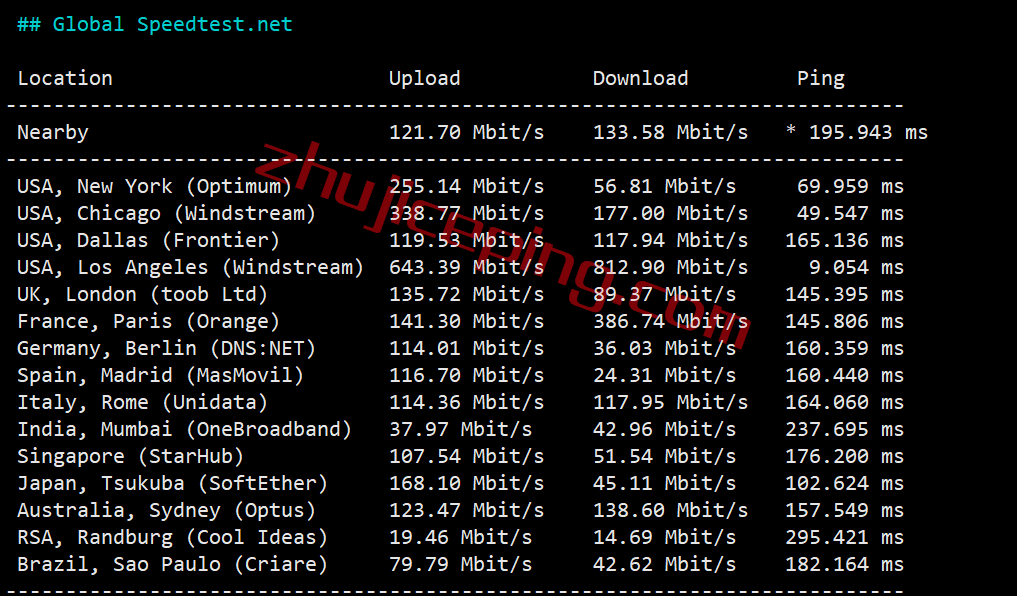 如何自己搭建vps上外网csdn，如何自己搭建vps上外网 csdn