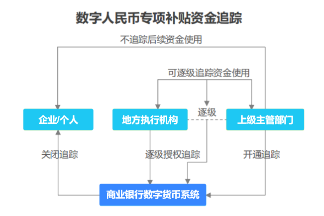 电子货币的概念及发行过程，电子货币的概念及发行过程是什么