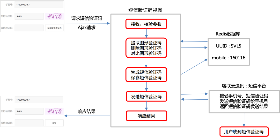 怎么获取验证码短信，怎么获取验证码短信内容