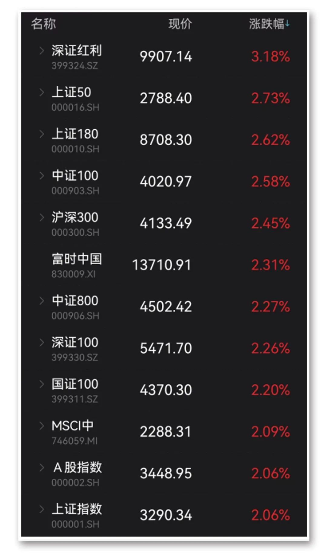 上证180价值指数下跌，上证180指数调出对股价