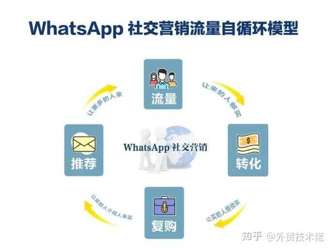 whatsapp跟微信的关系，whatsapp与wechat