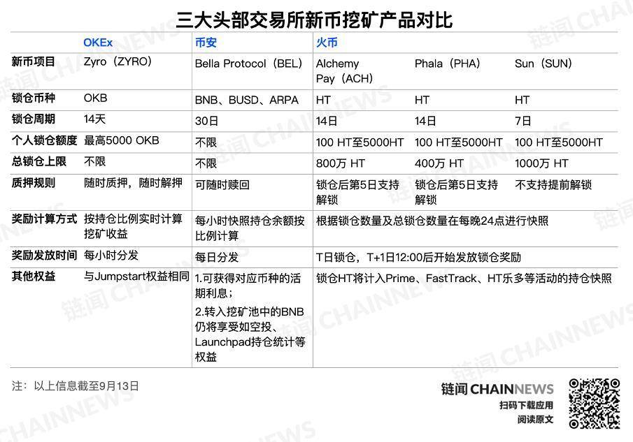 交易所转币到交易所要多久时间?，交易所转币到交易所要多久时间才能到账