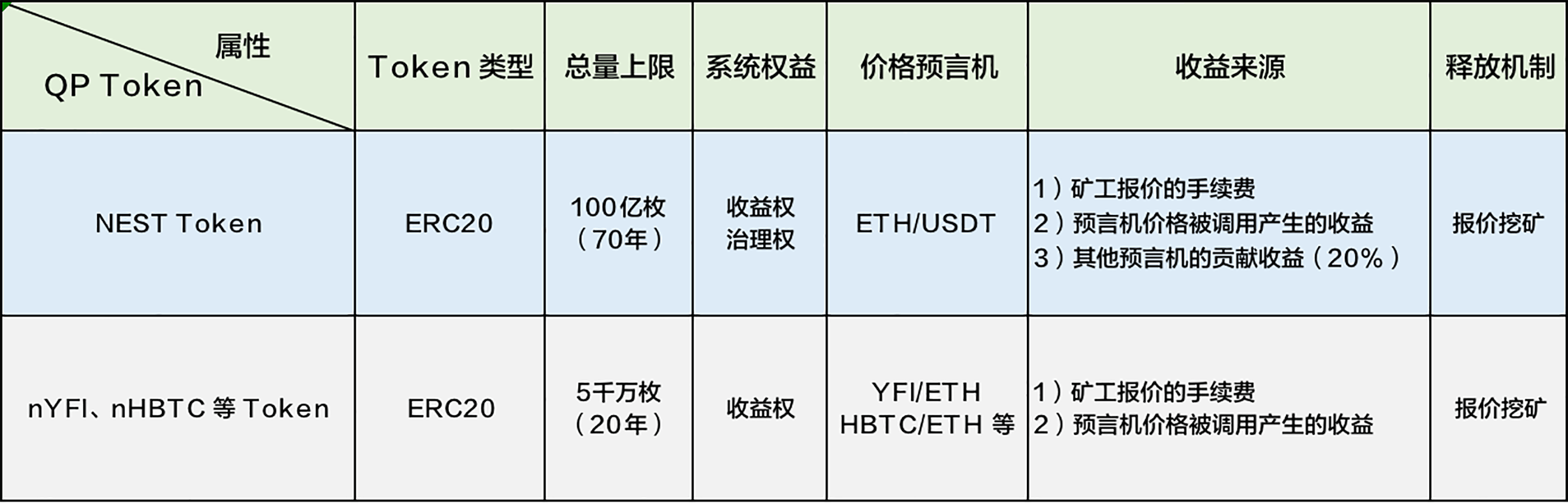 token钱包转账矿工费不足怎么办，tokenpocket转账矿工费不足