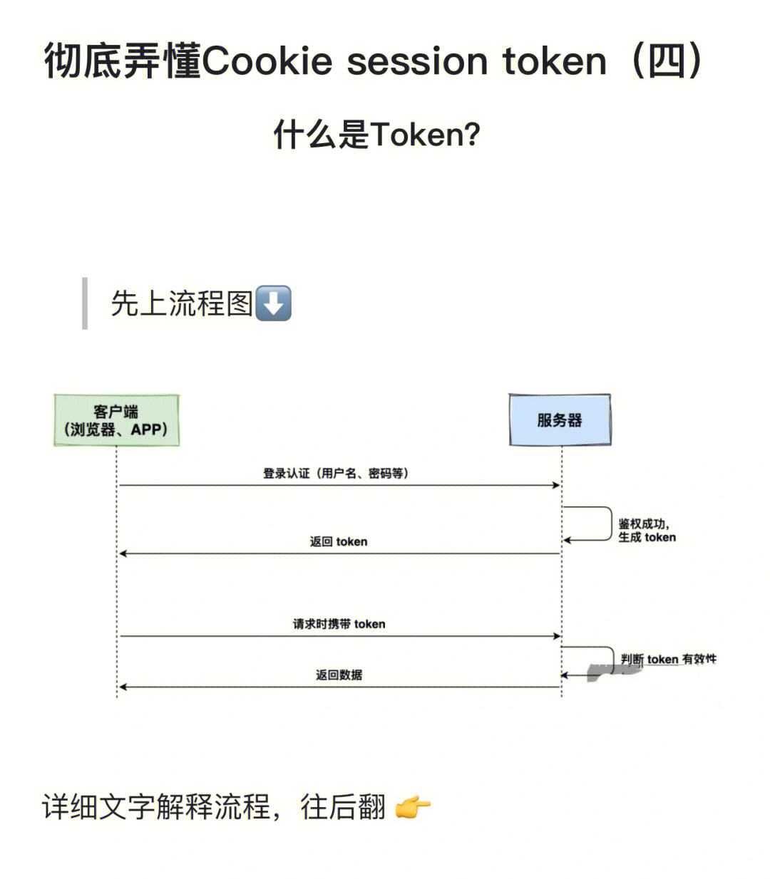 token钱包怎么修改密码，imtoken钱包如何修改密码