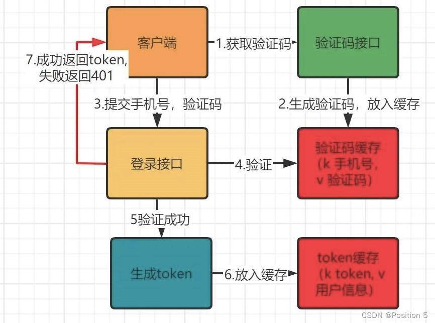 token串不存在是什么意思，oppo恢复出厂设置token串不存在