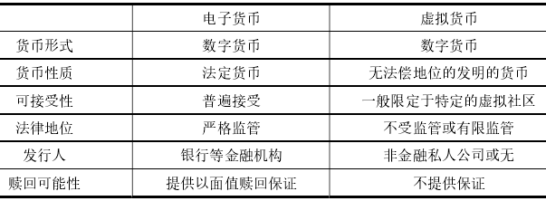 电子货币的主要特征表现在哪些方面，电子货币的主要特征表现在哪些方面上