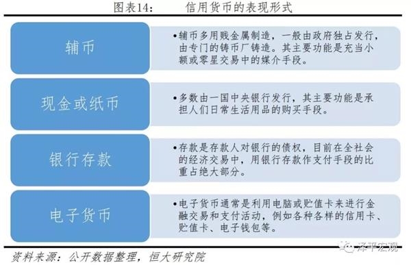 电子货币的主要特征表现在哪些方面，电子货币的主要特征表现在哪些方面上