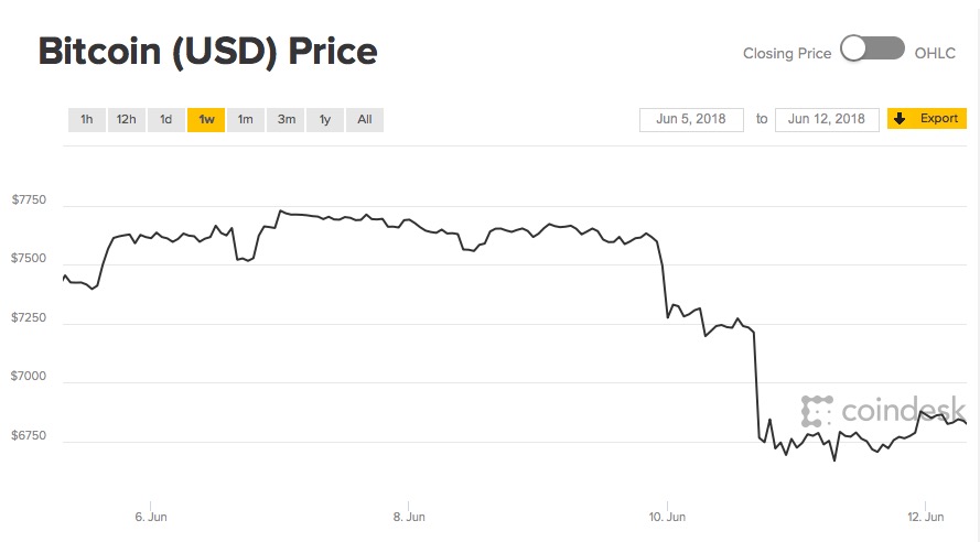 coindesk中文版官网，codetome编程软件下载