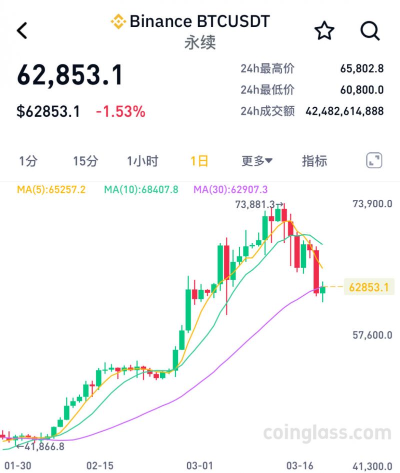 比特币历史价格走势图2023年，比特币历史价格走势图2023年11月