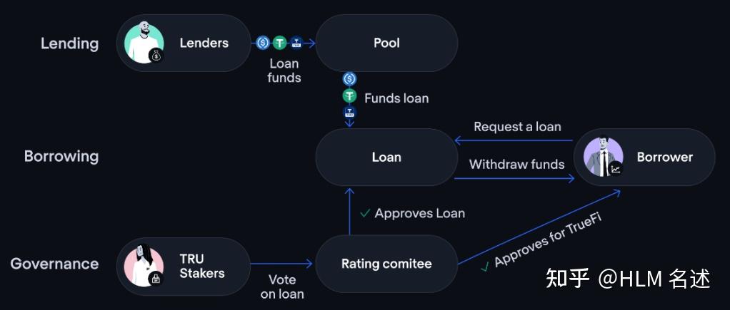 trusttoken官网，trustwallet官网