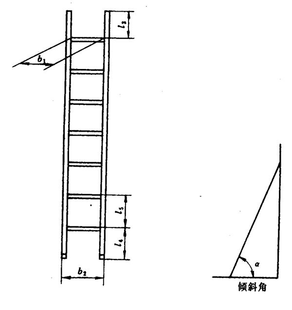 梯子和地面的角度多少为最佳，使用梯子时,梯子与地面之间的角度以多少度为宜