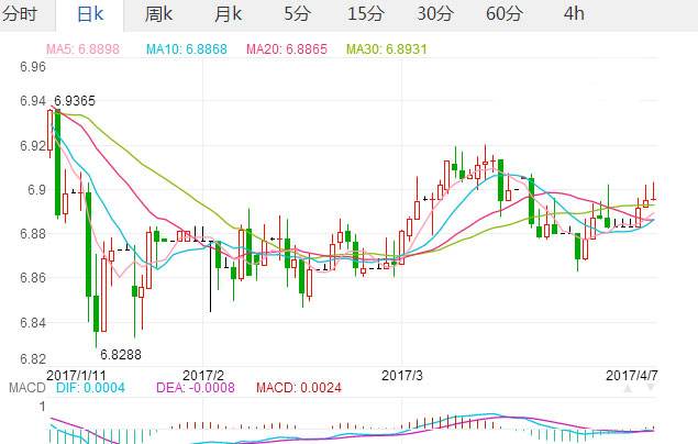 usdt属于什么币种汇率的简单介绍